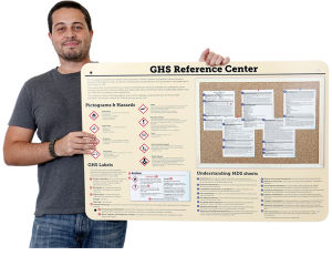 Safety GHS posters