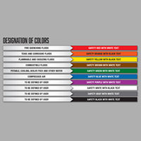 Location Of Identification Pipe Markers