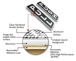 Push Pull Signs | Push Pull Door Signs