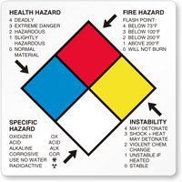 NFPA Paper Hazard Labels  500/Roll