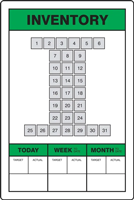 Key Performance Indicator (KPI) Board: Inventory