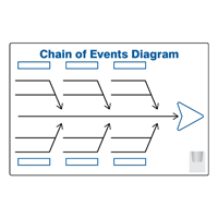 Key Performance Indicator (KPI) Board: Production