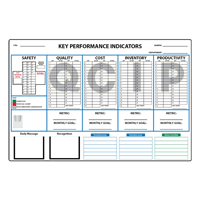 Key Performance Indicator (KPI) Board: Production