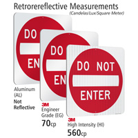 Retrorereflective Measurements