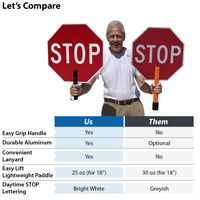 Stop slow paddles compared