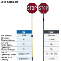 Compare Stop Go paddle