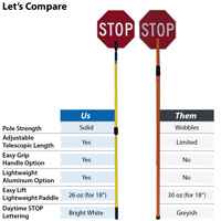 Compare Stop slow paddle