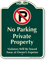 No Parking, Private Property Signature Sign
